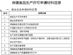 保健食品生產許可申請流程與所需材料