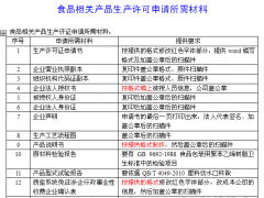 食品相關產品生產許可申請流程與所需材料