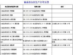 廣州食品添加劑生產許可目錄
