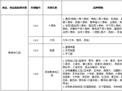 廣東食品生產許可分類目錄