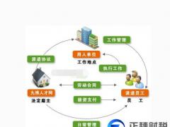 廣州勞務(wù)派遣合同的種類(lèi)和期限