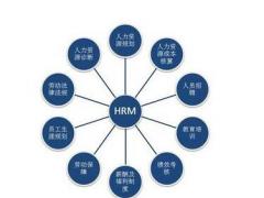 2018年人力資源服務許可證的辦理流程