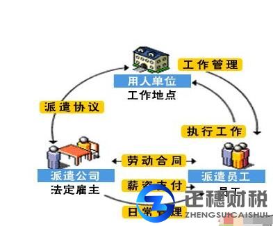廣州申請辦理勞務派遣經營許可證