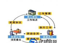 勞務派遣經營許可證代辦流程、代辦資料