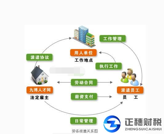 勞務派遣許可