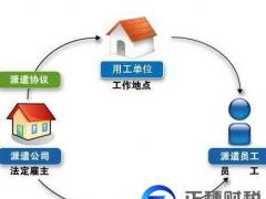 勞務派遣公司變更許可申請