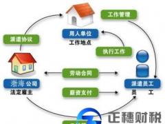 2018年勞務派遣許可證辦理流程怎么走