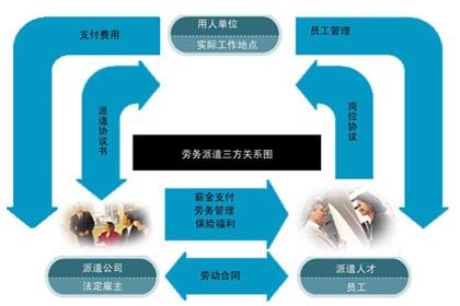 2018勞務派遣許可證怎么網上申請