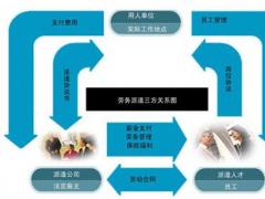 2018勞務派遣許可證怎么網上申請