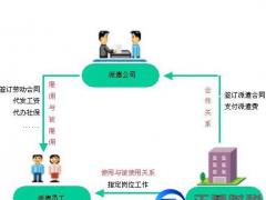 有勞務(wù)派遣公司權(quán)利的5大優(yōu)勢(shì)！