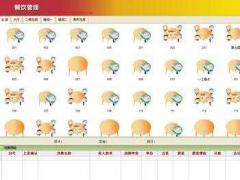 廣州注冊公司辦理衛(wèi)生許可證的流程