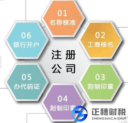 公司注冊