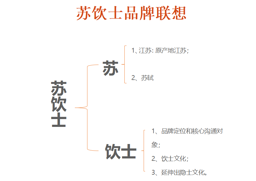 品牌聯想.png